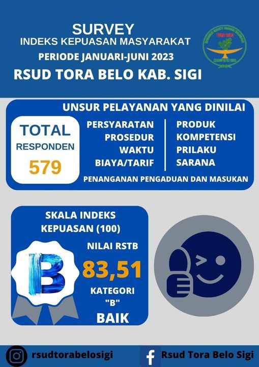 Indeks kepuasan masyarakat periode januari - juni 2023 terhadap Rumah sakit Umum daerah torabelo